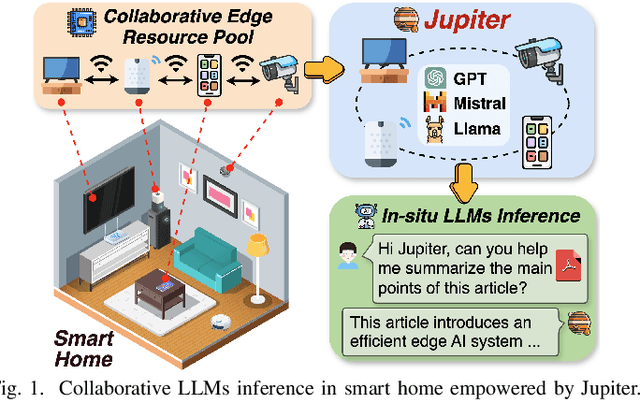 Figure 1 for Jupiter: Fast and Resource-Efficient Collaborative Inference of Generative LLMs on Edge Devices