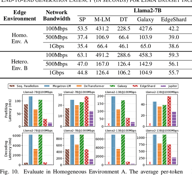 Figure 2 for Jupiter: Fast and Resource-Efficient Collaborative Inference of Generative LLMs on Edge Devices