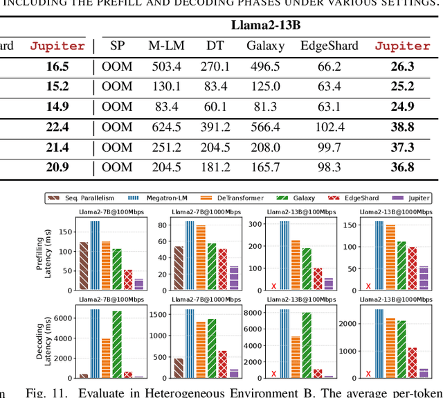 Figure 3 for Jupiter: Fast and Resource-Efficient Collaborative Inference of Generative LLMs on Edge Devices