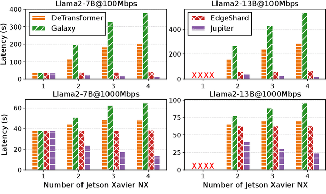 Figure 4 for Jupiter: Fast and Resource-Efficient Collaborative Inference of Generative LLMs on Edge Devices