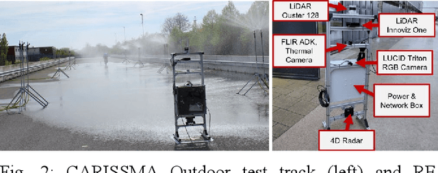 Figure 1 for REHEARSE-3D: A Multi-modal Emulated Rain Dataset for 3D Point Cloud De-raining