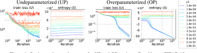 Figure 1 for SGD as Free Energy Minimization: A Thermodynamic View on Neural Network Training