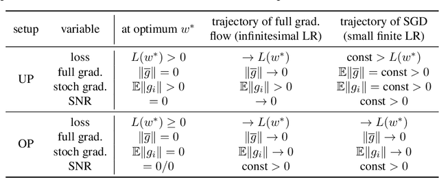 Figure 2 for SGD as Free Energy Minimization: A Thermodynamic View on Neural Network Training