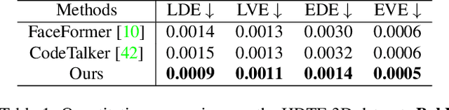 Figure 2 for Audio-Driven 3D Facial Animation from In-the-Wild Videos