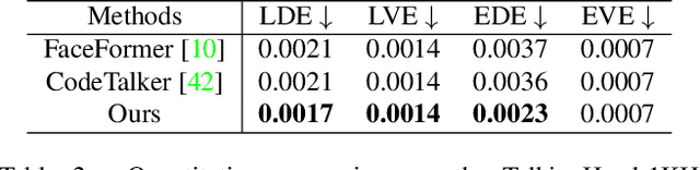 Figure 4 for Audio-Driven 3D Facial Animation from In-the-Wild Videos