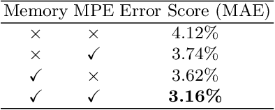 Figure 4 for SSMT: Few-Shot Traffic Forecasting with Single Source Meta-Transfer