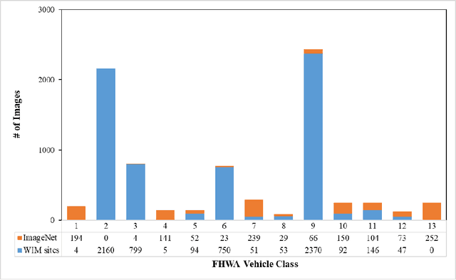Figure 2 for Image-Based Vehicle Classification by Synergizing Features from Supervised and Self-Supervised Learning Paradigms