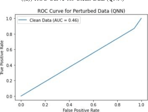 Figure 4 for Exploring the Vulnerabilities of Machine Learning and Quantum Machine Learning to Adversarial Attacks using a Malware Dataset: A Comparative Analysis