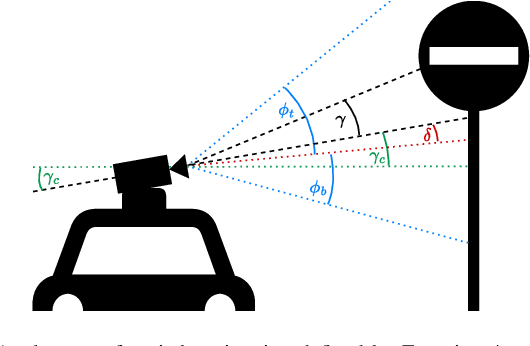 Figure 3 for Combining geolocation and height estimation of objects from street level imagery