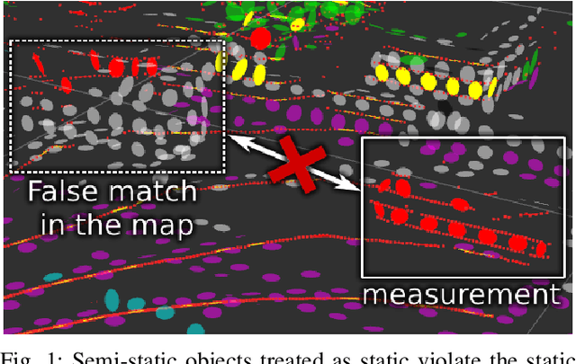 Figure 1 for Localization under consistent assumptions over dynamics