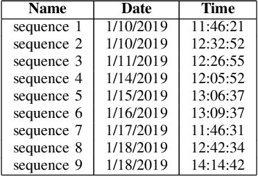 Figure 3 for Localization under consistent assumptions over dynamics