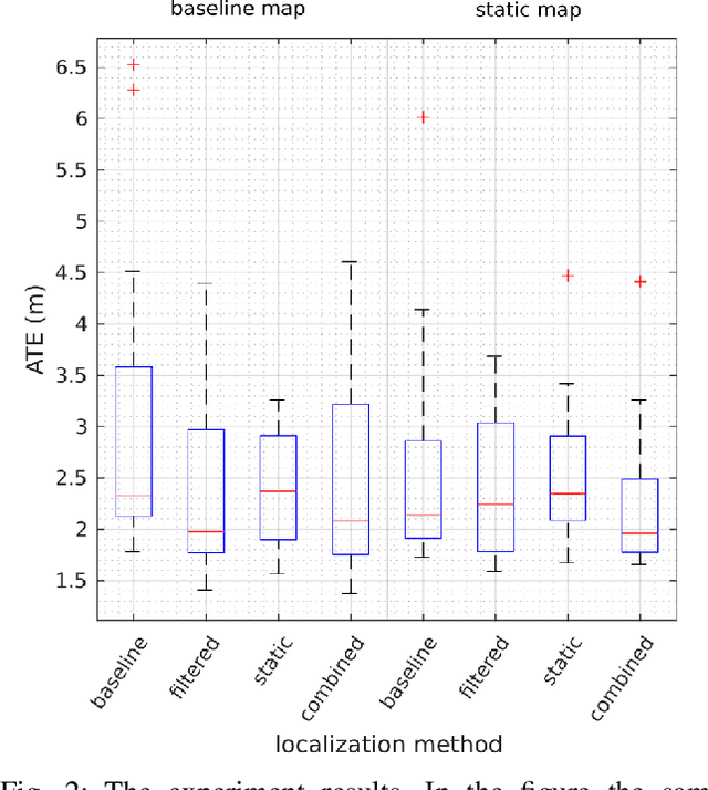 Figure 2 for Localization under consistent assumptions over dynamics