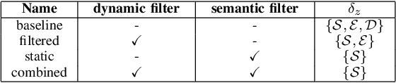 Figure 4 for Localization under consistent assumptions over dynamics