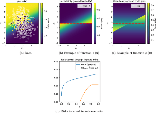 Figure 3 for Legitimate ground-truth-free metrics for deep uncertainty classification scoring