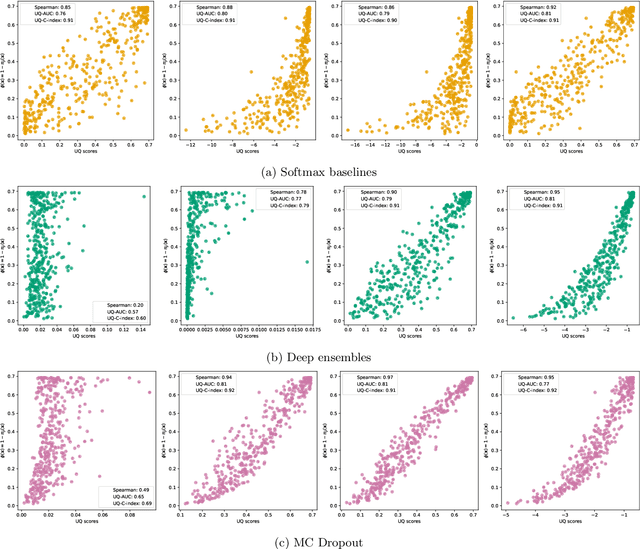 Figure 4 for Legitimate ground-truth-free metrics for deep uncertainty classification scoring