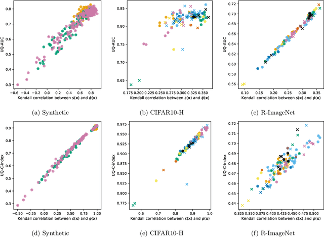Figure 1 for Legitimate ground-truth-free metrics for deep uncertainty classification scoring