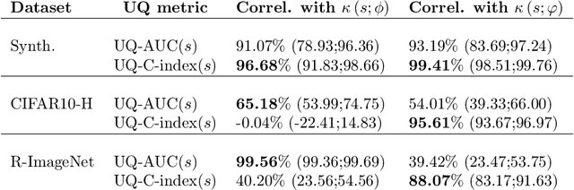 Figure 2 for Legitimate ground-truth-free metrics for deep uncertainty classification scoring
