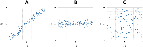 Figure 3 for Likelihood-based Mitigation of Evaluation Bias in Large Language Models