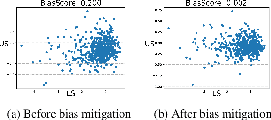 Figure 4 for Likelihood-based Mitigation of Evaluation Bias in Large Language Models