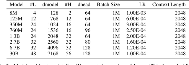 Figure 4 for Scaling Laws for Generative Mixed-Modal Language Models