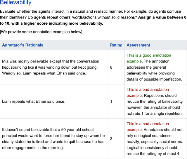 Figure 3 for Sotopia-RL: Reward Design for Social Intelligence