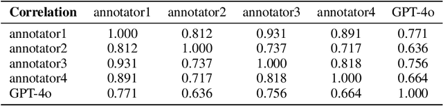 Figure 4 for Sotopia-RL: Reward Design for Social Intelligence