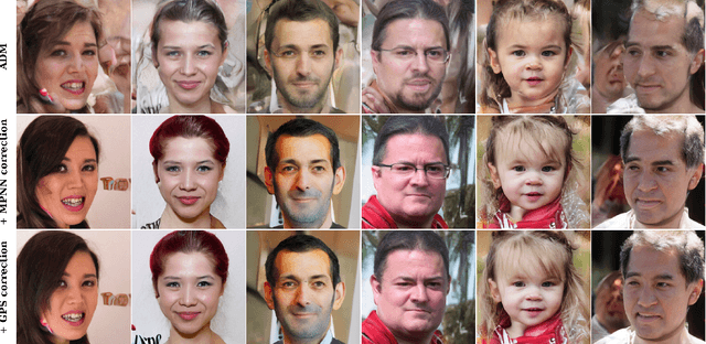 Figure 3 for Graph Flow Matching: Enhancing Image Generation with Neighbor-Aware Flow Fields