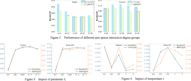 Figure 2 for Dual-Channel Latent Factor Analysis Enhanced Graph Contrastive Learning for Recommendation