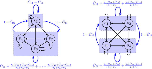 Figure 1 for Markov Decision Processes with Noisy State Observation