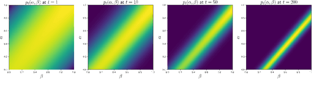 Figure 2 for Markov Decision Processes with Noisy State Observation