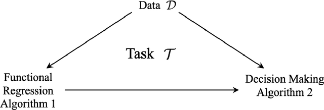 Figure 1 for Contextual Online Decision Making with Infinite-Dimensional Functional Regression