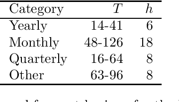 Figure 3 for Fast Gibbs sampling for the local and global trend Bayesian exponential smoothing model