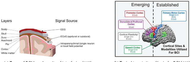Figure 2 for A Survey on Robotic Prosthetics: Neuroprosthetics, Soft Actuators, and Control Strategies