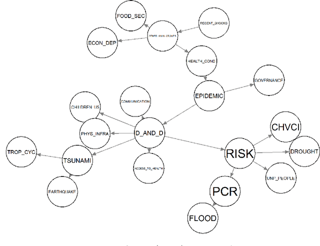 Figure 2 for The YODO algorithm: An efficient computational framework for sensitivity analysis in Bayesian networks