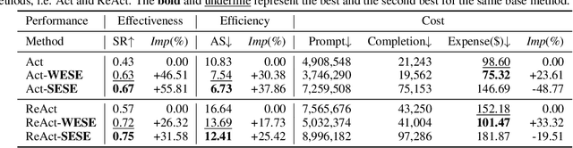 Figure 2 for WESE: Weak Exploration to Strong Exploitation for LLM Agents
