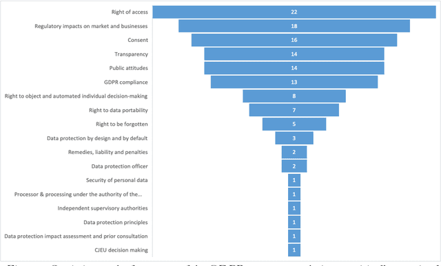 Figure 4 for Mapping the Empirical Evidence of the GDPR Effectiveness: A Systematic Review