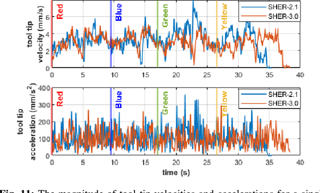 Figure 3 for Human-Robot Interaction in Retinal Surgery: A Comparative Study of Serial and Parallel Cooperative Robots
