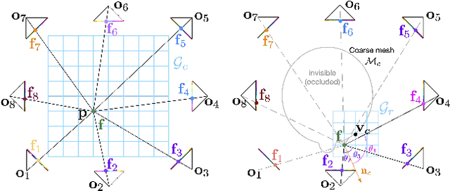 Figure 4 for Instant Multi-View Head Capture through Learnable Registration