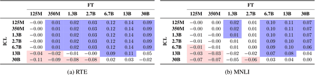 Figure 2 for Few-shot Fine-tuning vs. In-context Learning: A Fair Comparison and Evaluation