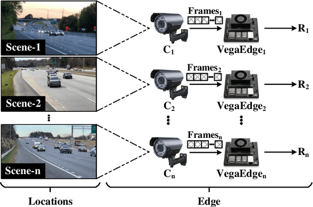 Figure 1 for VegaEdge: Edge AI Confluence Anomaly Detection for Real-Time Highway IoT-Applications