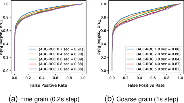 Figure 3 for VegaEdge: Edge AI Confluence Anomaly Detection for Real-Time Highway IoT-Applications