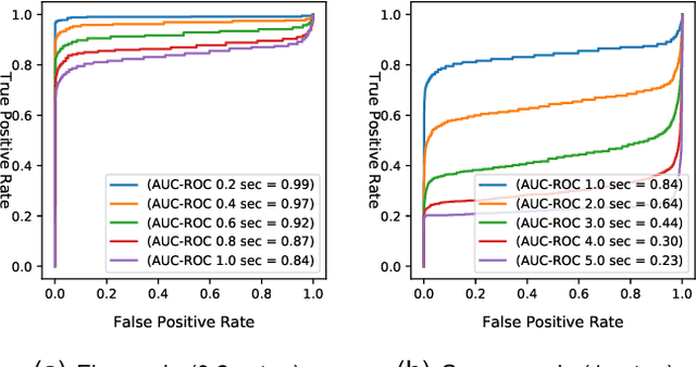 Figure 4 for VegaEdge: Edge AI Confluence Anomaly Detection for Real-Time Highway IoT-Applications