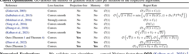 Figure 1 for Efficient Online Learning with Memory via Frank-Wolfe Optimization: Algorithms with Bounded Dynamic Regret and Applications to Control