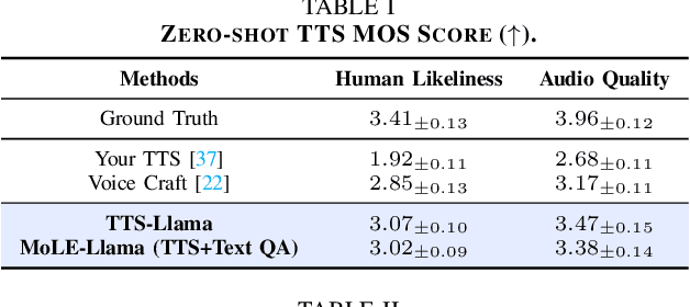 Figure 3 for Get Large Language Models Ready to Speak: A Late-fusion Approach for Speech Generation