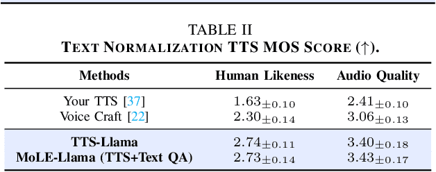 Figure 4 for Get Large Language Models Ready to Speak: A Late-fusion Approach for Speech Generation