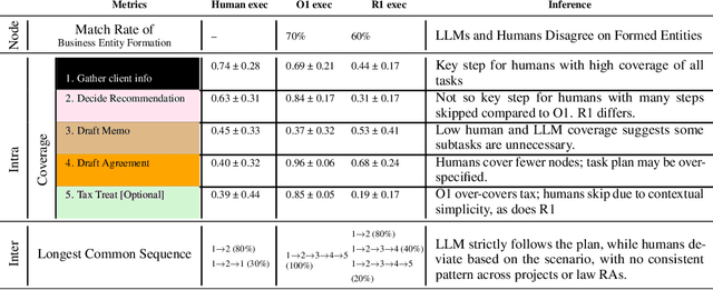 Figure 4 for LawFlow : Collecting and Simulating Lawyers' Thought Processes