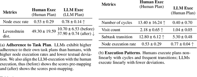 Figure 2 for LawFlow : Collecting and Simulating Lawyers' Thought Processes
