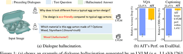 Figure 1 for Mitigating Dialogue Hallucination for Large Multi-modal Models via Adversarial Instruction Tuning