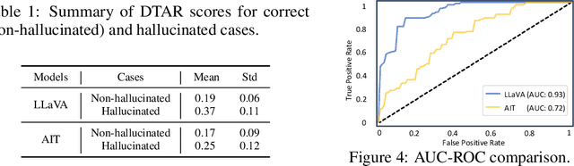 Figure 2 for Mitigating Dialogue Hallucination for Large Multi-modal Models via Adversarial Instruction Tuning