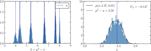 Figure 2 for Random Matrix Theory for Stochastic Gradient Descent